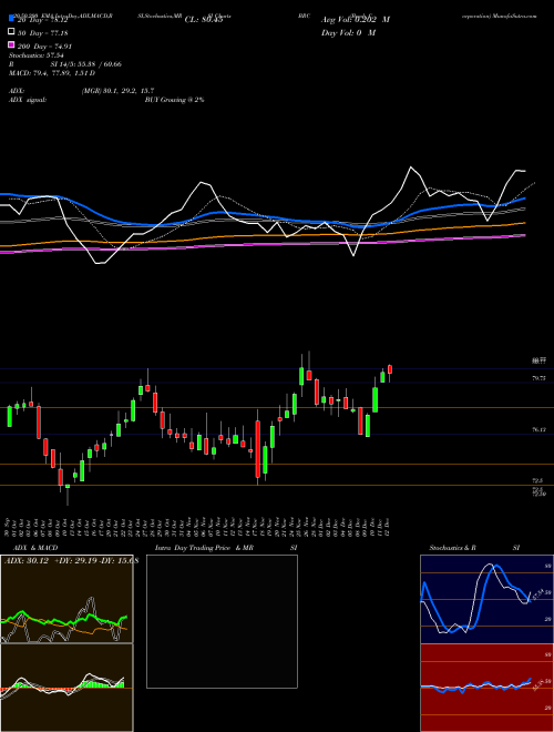 Brady Corporation BRC Support Resistance charts Brady Corporation BRC NYSE