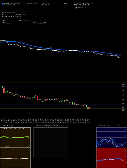 Chart Brf S (BRFS)  Technical (Analysis) Reports Brf S [