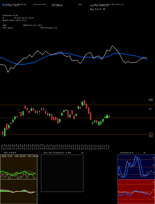 Chart Banco Santander (BSAC)  Technical (Analysis) Reports Banco Santander [