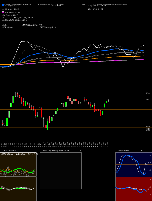 Banco Santander Chile BSAC Support Resistance charts Banco Santander Chile BSAC NYSE