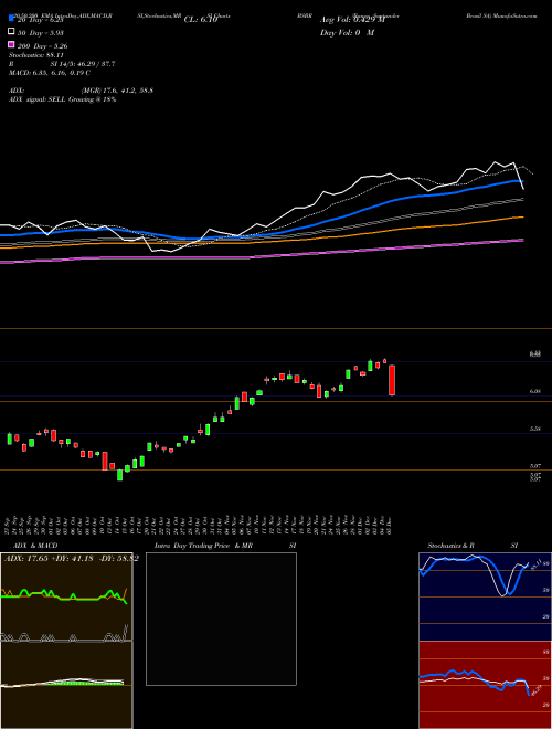 Banco Santander Brasil SA BSBR Support Resistance charts Banco Santander Brasil SA BSBR NYSE