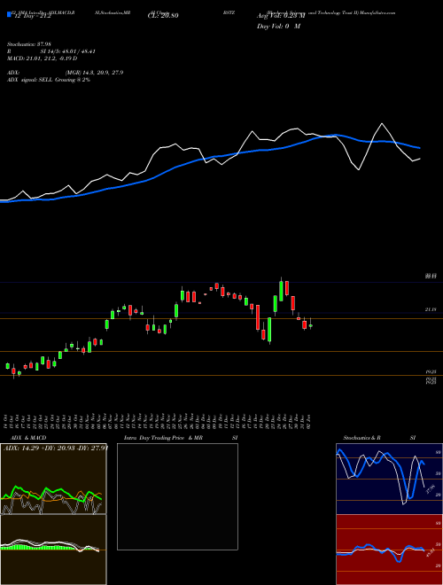 Chart Blackrock Science (BSTZ)  Technical (Analysis) Reports Blackrock Science [