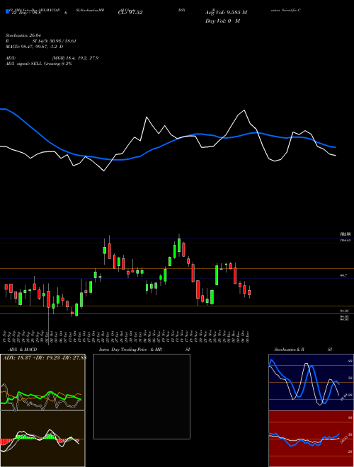 Chart Boston Scientific (BSX)  Technical (Analysis) Reports Boston Scientific [