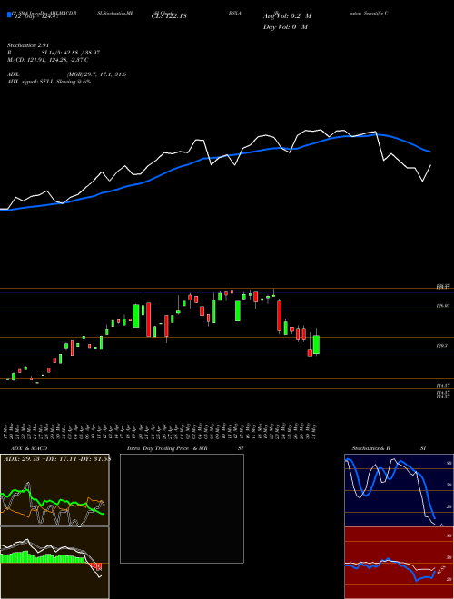 Chart Boston Scientific (BSX-A)  Technical (Analysis) Reports Boston Scientific [