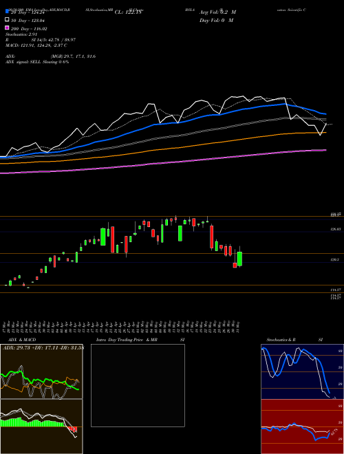 Boston Scientific Corp BSX-A Support Resistance charts Boston Scientific Corp BSX-A NYSE