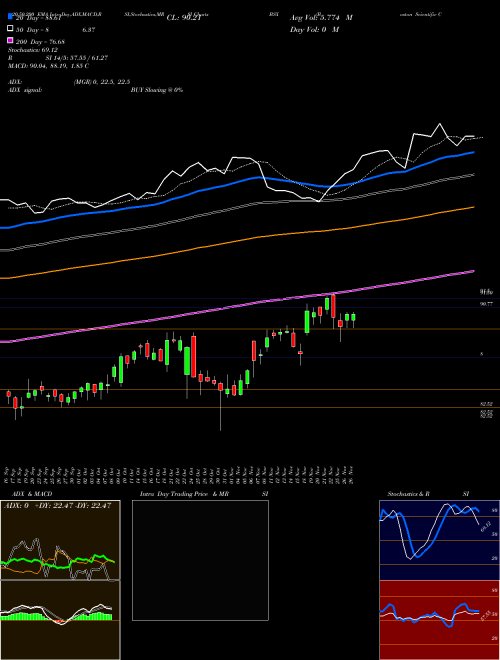 Boston Scientific Corporation BSX Support Resistance charts Boston Scientific Corporation BSX NYSE