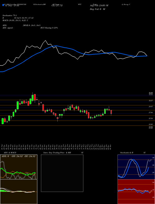 Chart Peabody Energy (BTU)  Technical (Analysis) Reports Peabody Energy [