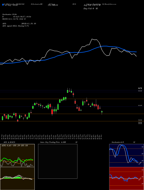 Chart Anheuser Busch (BUD)  Technical (Analysis) Reports Anheuser Busch [