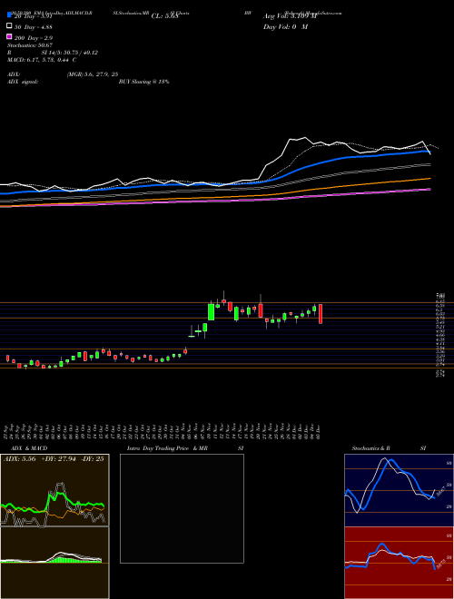 Babcock BW Support Resistance charts Babcock BW NYSE