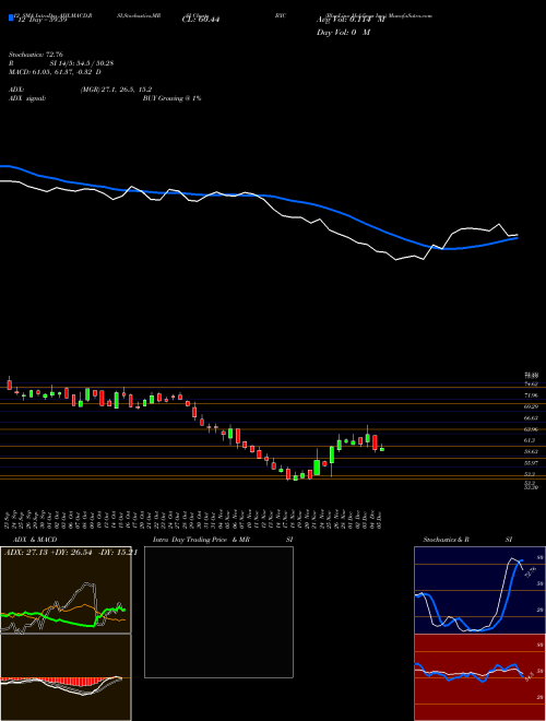 Chart Bluelinx Holdings (BXC)  Technical (Analysis) Reports Bluelinx Holdings [
