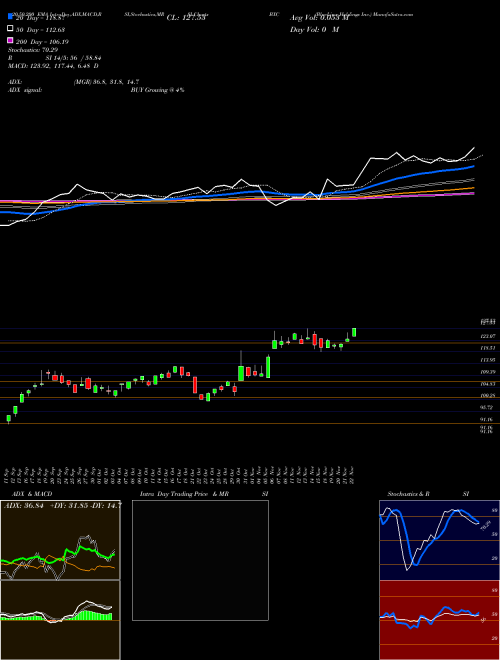 BlueLinx Holdings Inc. BXC Support Resistance charts BlueLinx Holdings Inc. BXC NYSE