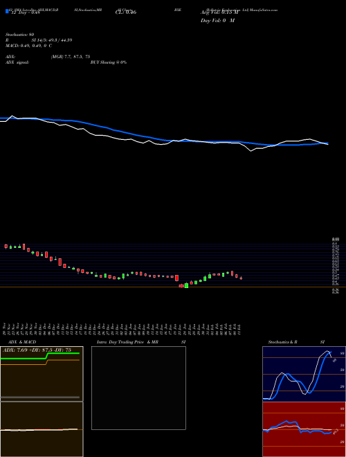 Chart Bellatrix Exploration (BXE)  Technical (Analysis) Reports Bellatrix Exploration [