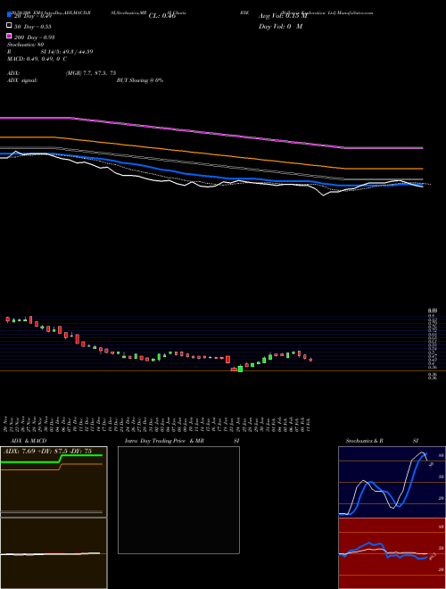 Bellatrix Exploration Ltd BXE Support Resistance charts Bellatrix Exploration Ltd BXE NYSE