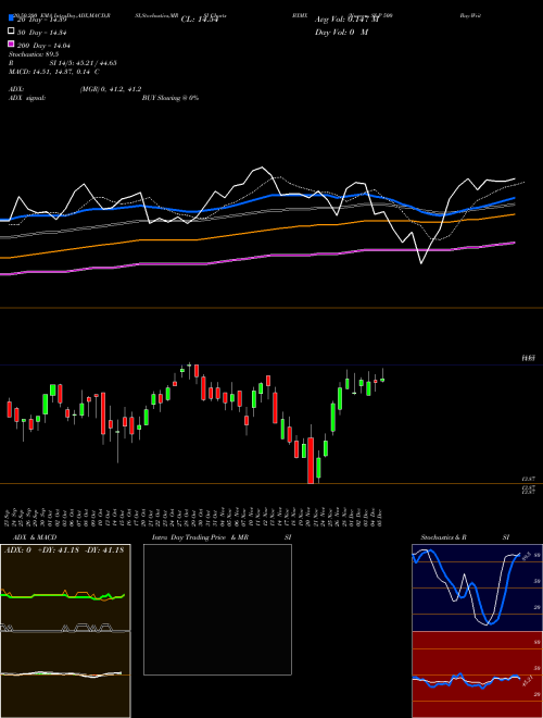 Nuveen S&P 500 Buy-Write Income Fund BXMX Support Resistance charts Nuveen S&P 500 Buy-Write Income Fund BXMX NYSE