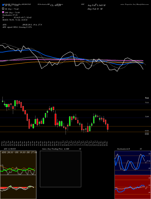 Boston Properties, Inc. BXP Support Resistance charts Boston Properties, Inc. BXP NYSE