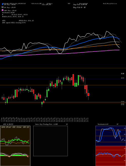 BancorpSouth Bank BXS Support Resistance charts BancorpSouth Bank BXS NYSE