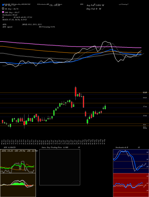 Boyd Gaming Corporation BYD Support Resistance charts Boyd Gaming Corporation BYD NYSE