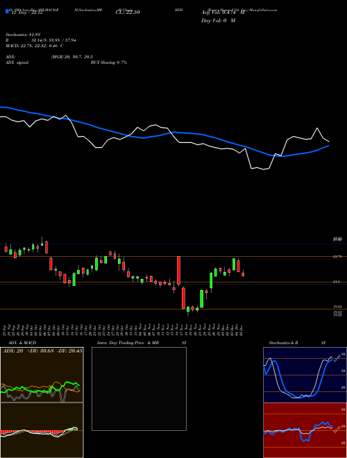 Chart Beazer Homes (BZH)  Technical (Analysis) Reports Beazer Homes [