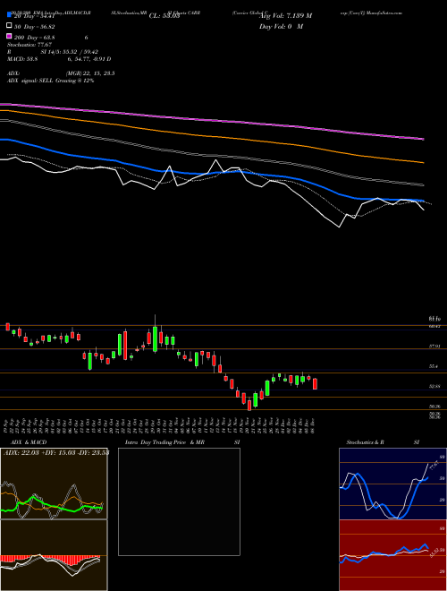Carrier Global Corp [Carr/I] CARR Support Resistance charts Carrier Global Corp [Carr/I] CARR NYSE