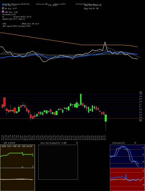 Cbl Pfd D CBL-D Support Resistance charts Cbl Pfd D CBL-D NYSE