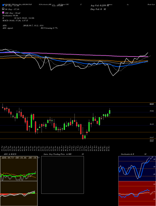 Community Bank System, Inc. CBU Support Resistance charts Community Bank System, Inc. CBU NYSE