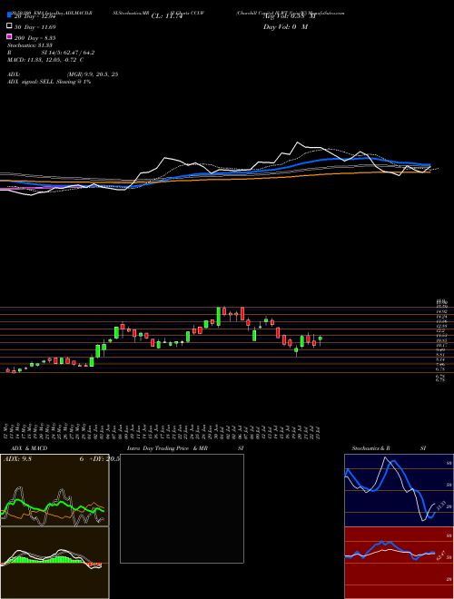 Churchill Capital IV WT [Cciv/W] CCI.W Support Resistance charts Churchill Capital IV WT [Cciv/W] CCI.W NYSE
