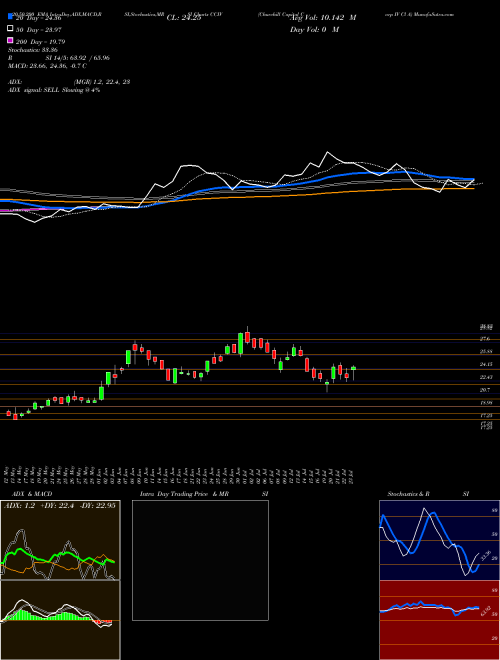 Churchill Capital Corp IV Cl A CCIV Support Resistance charts Churchill Capital Corp IV Cl A CCIV NYSE