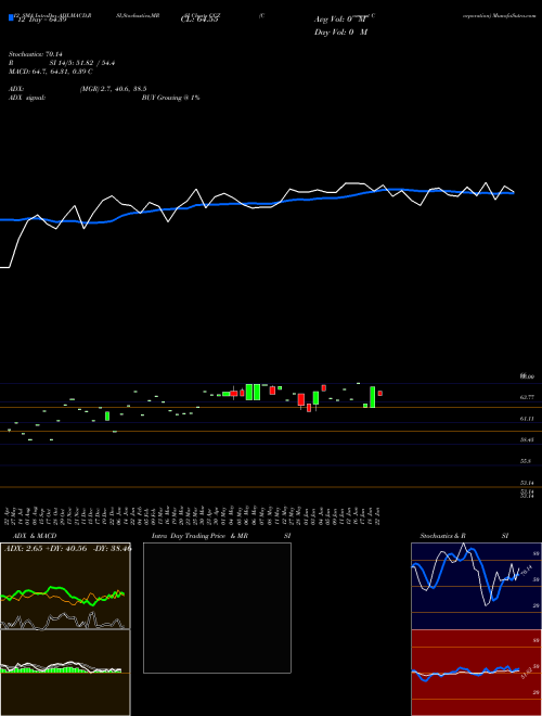 Chart Comcast Corporation (CCZ)  Technical (Analysis) Reports Comcast Corporation [
