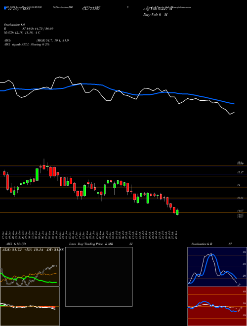 Chart Central Puerto (CEPU)  Technical (Analysis) Reports Central Puerto [