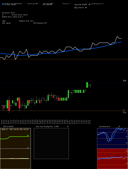 Chart Chemtura Corp (CHMT)  Technical (Analysis) Reports Chemtura Corp [