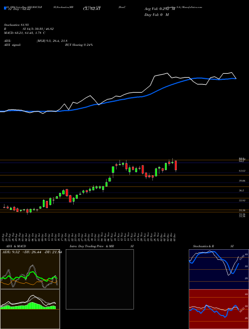 Chart Bancolombia S (CIB)  Technical (Analysis) Reports Bancolombia S [
