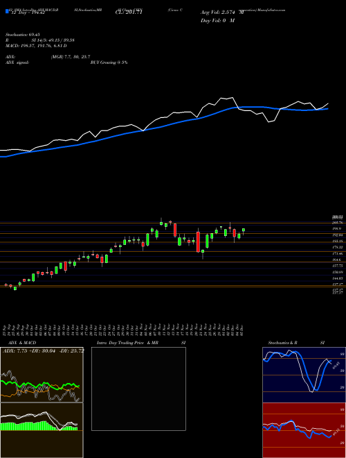 Chart Ciena Corporation (CIEN)  Technical (Analysis) Reports Ciena Corporation [