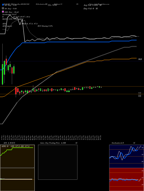 Cision Ltd. CISN Support Resistance charts Cision Ltd. CISN NYSE