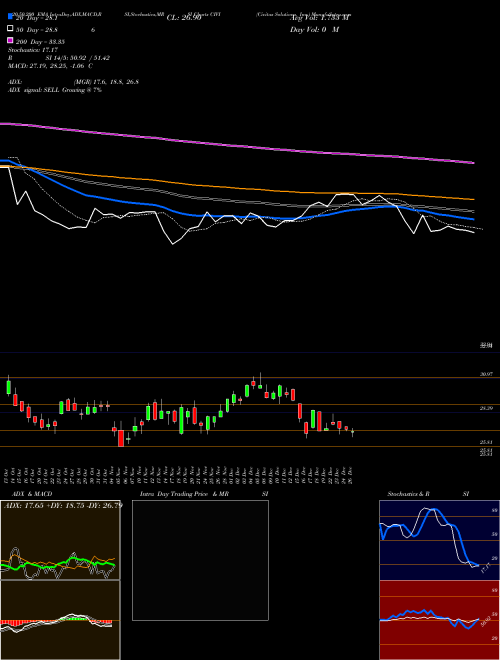 Civitas Solutions, Inc. CIVI Support Resistance charts Civitas Solutions, Inc. CIVI NYSE