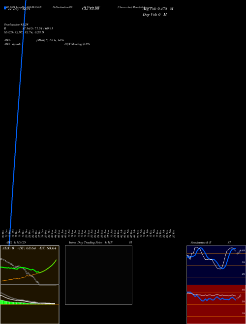 Chart Clarcor Inc (CLC)  Technical (Analysis) Reports Clarcor Inc [
