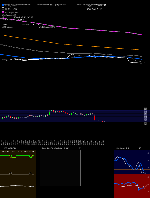 Cloud Peak Energy Inc CLD Support Resistance charts Cloud Peak Energy Inc CLD NYSE