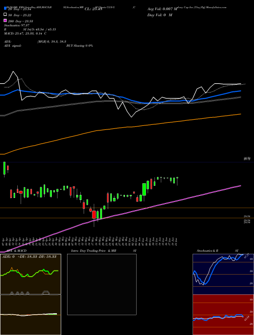 Colony Cap Inc [Clny/Pg] CLN-G Support Resistance charts Colony Cap Inc [Clny/Pg] CLN-G NYSE