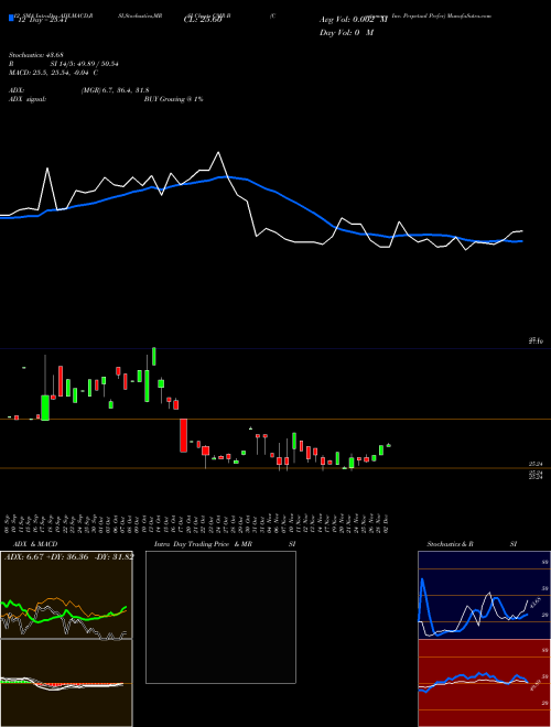 Chart Costamare Inc (CMR-B)  Technical (Analysis) Reports Costamare Inc [