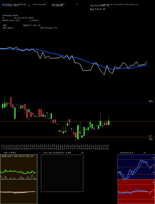 Chart Costamare Inc (CMR-C)  Technical (Analysis) Reports Costamare Inc [