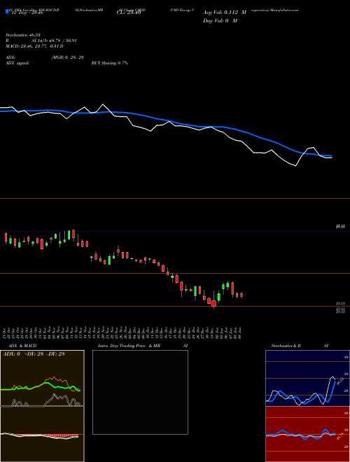 Chart Cms Energy (CMSD)  Technical (Analysis) Reports Cms Energy [