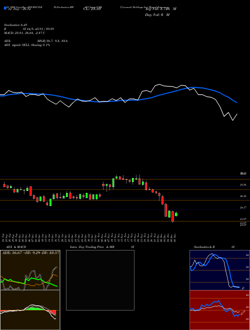 Chart Cinemark Holdings (CNK)  Technical (Analysis) Reports Cinemark Holdings [