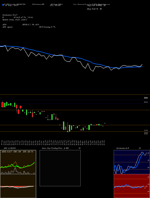 Chart Cno Financial (CNO-A)  Technical (Analysis) Reports Cno Financial [