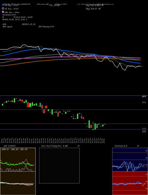 Cno Financial Group Inc 5.125% CNO-A Support Resistance charts Cno Financial Group Inc 5.125% CNO-A NYSE
