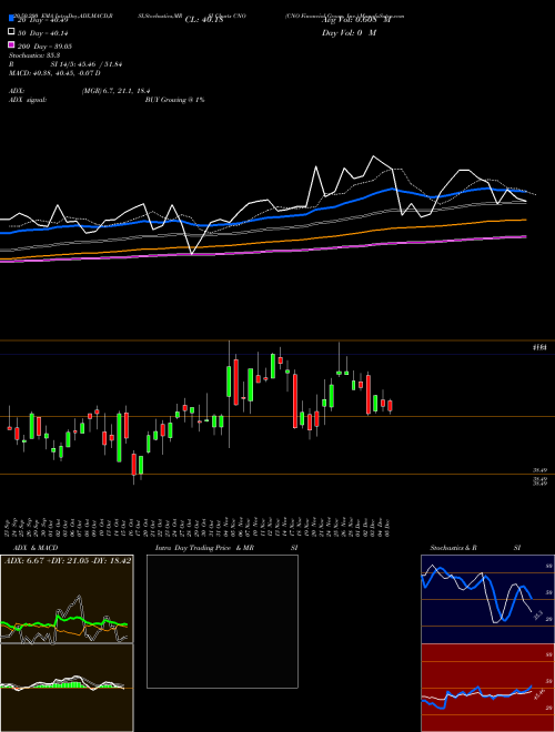 CNO Financial Group, Inc. CNO Support Resistance charts CNO Financial Group, Inc. CNO NYSE