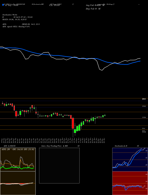 Chart Compass Div (COD-C)  Technical (Analysis) Reports Compass Div [