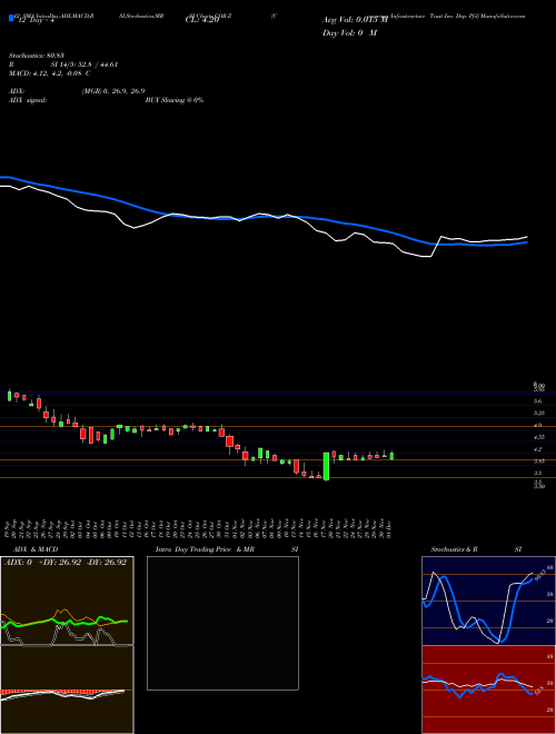 Chart Corenergy Infrastructure (COR-Z)  Technical (Analysis) Reports Corenergy Infrastructure [