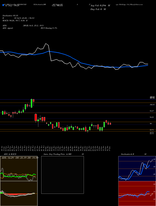 Chart Copa Holdings (CPA)  Technical (Analysis) Reports Copa Holdings [