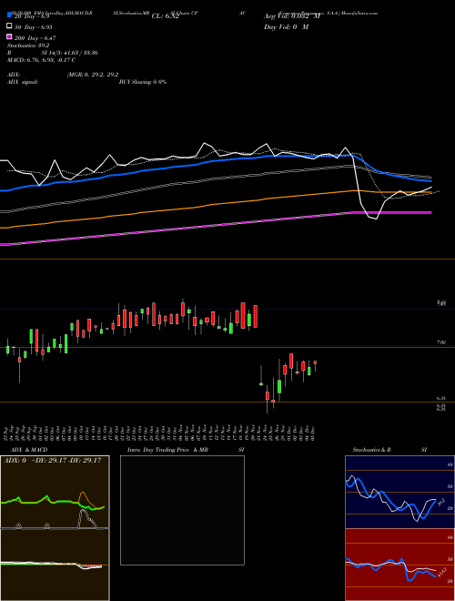 Cementos Pacasmayo S.A.A. CPAC Support Resistance charts Cementos Pacasmayo S.A.A. CPAC NYSE
