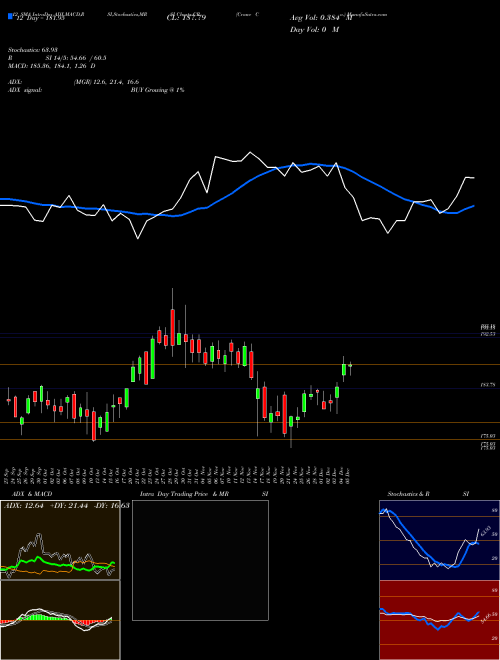 Chart Crane Co (CR)  Technical (Analysis) Reports Crane Co [