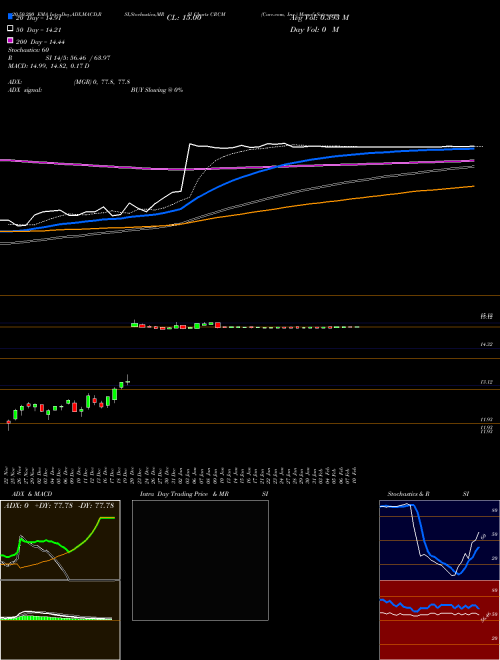 Care.com, Inc. CRCM Support Resistance charts Care.com, Inc. CRCM NYSE